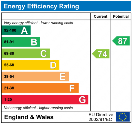 EPC for Heathend, Wotton-under-edge.